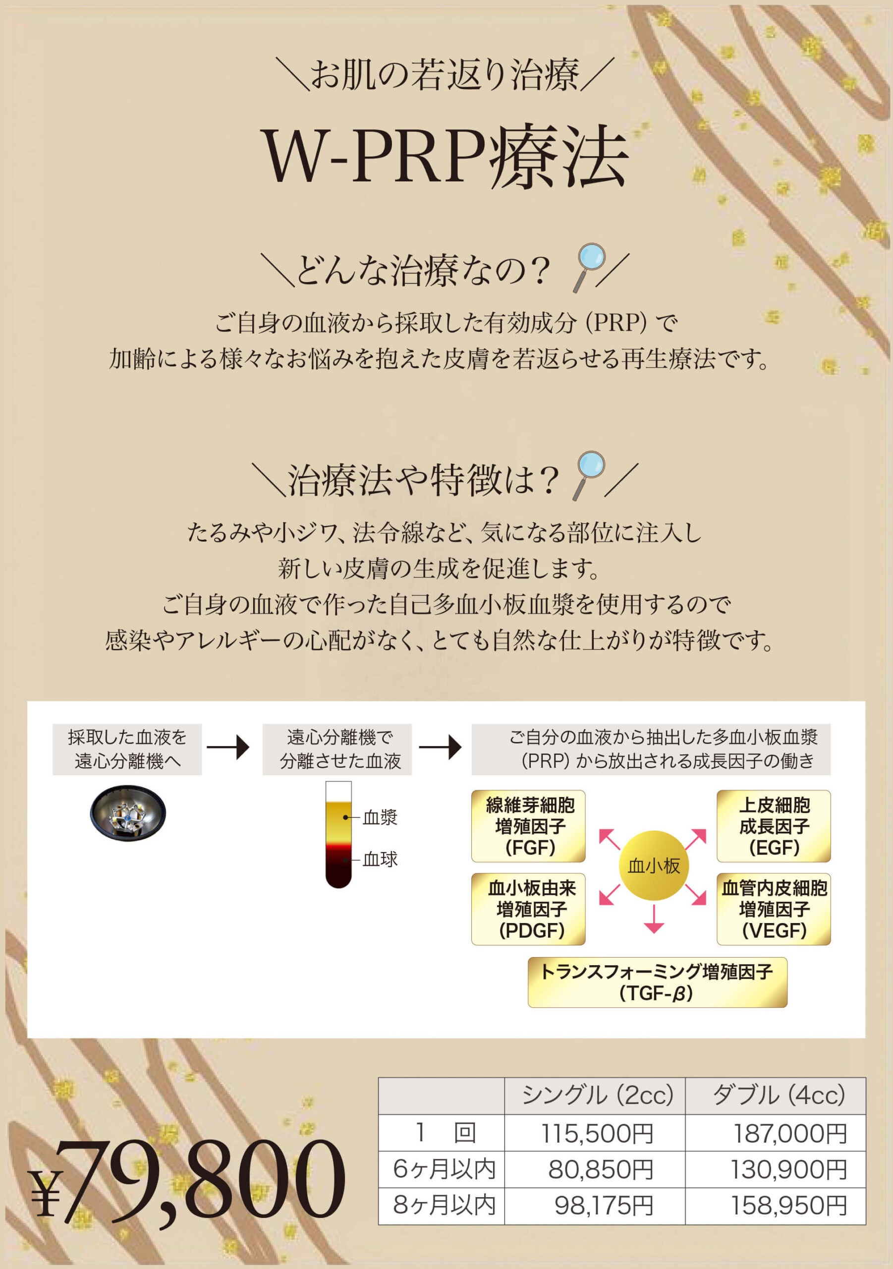 W-PRP療法,肌の若返り治療