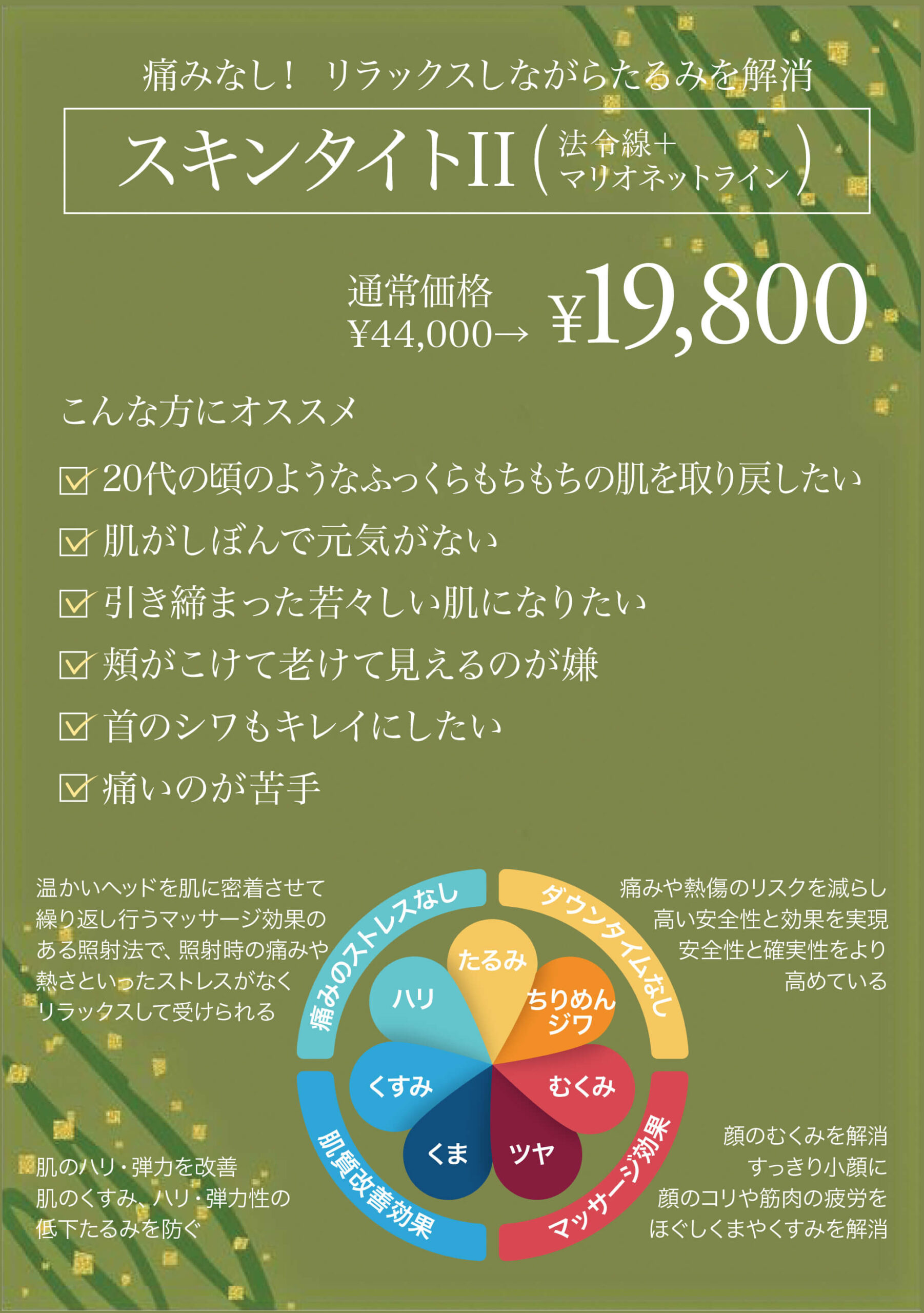スキンタイトII,たるみ治療