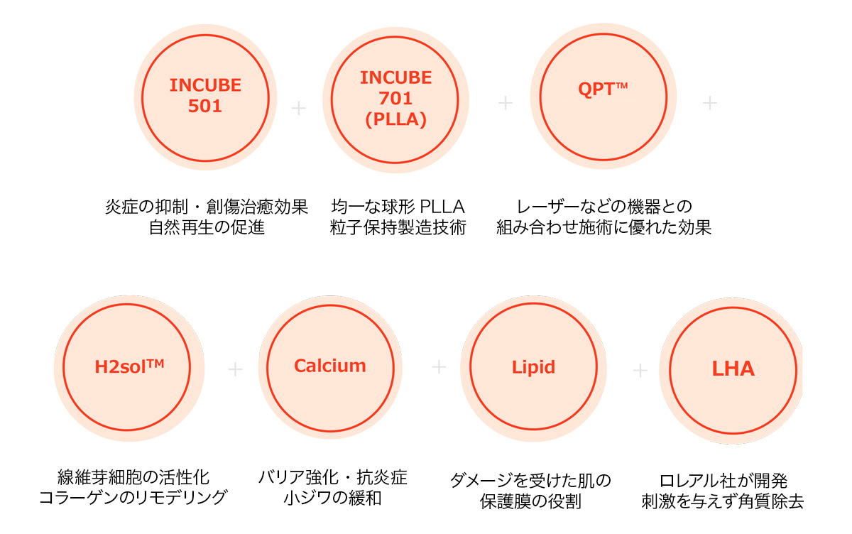 ララドクターの成分
